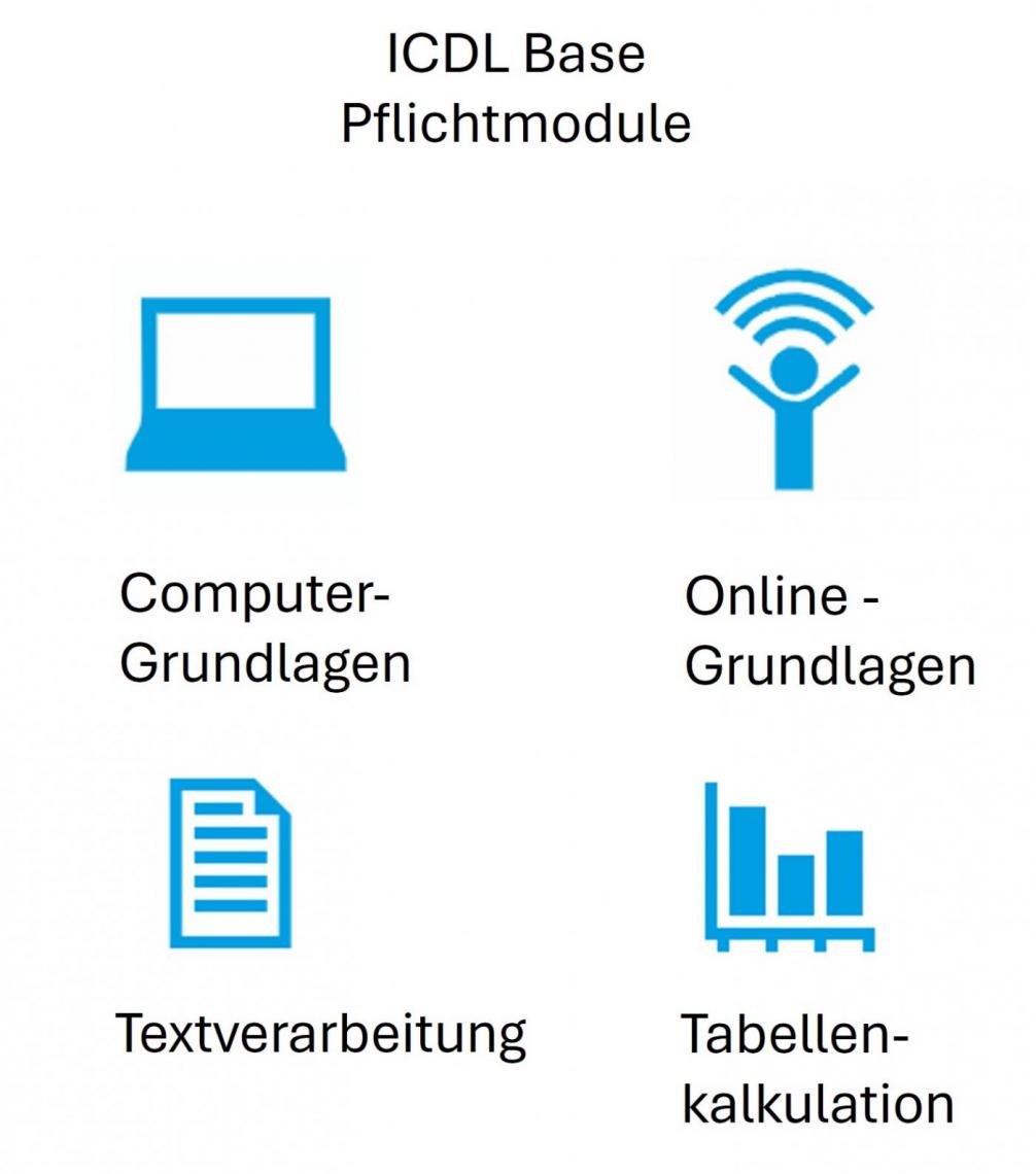 Urheber:in: OCG ICDL Base